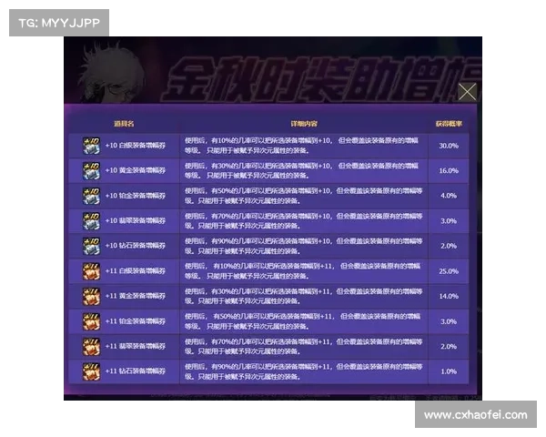 地下城与勇士装备强化概率机制详解及其影响因素分析 地下城与勇士装备强化概率机制详解及其影响因素分析