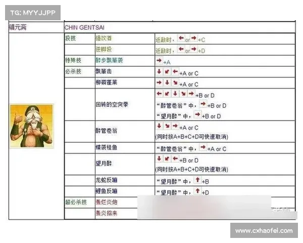 拳皇97终极秘籍全解析 完整攻略技巧与隐藏人物解锁详尽指南