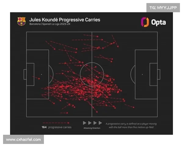 孔德伤势对巴萨防线的打击分析及未来比赛影响评估