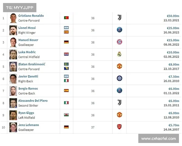 德转亚洲球员身价前十背后的故事与市场影响力分析